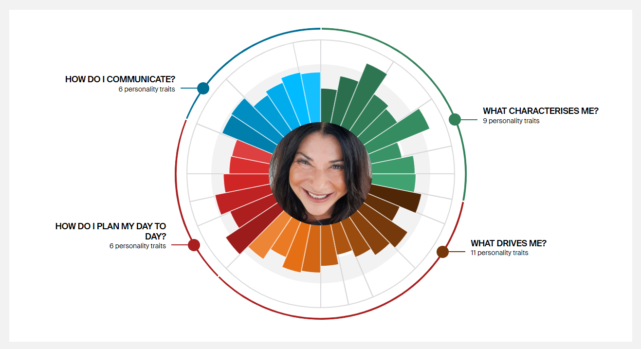 eharmony Test Result